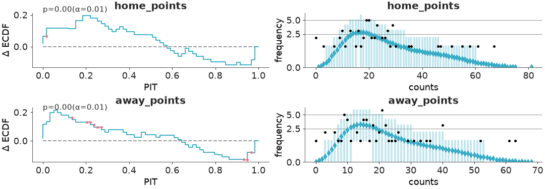 ../../_images/arviz_plots-combine_plots-1.png