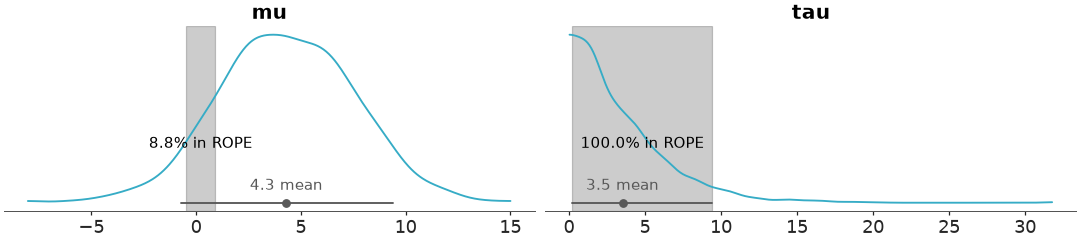 ../../_images/arviz_plots-plot_dist-3.png