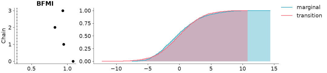 ../../_images/arviz_plots-plot_energy-1.png