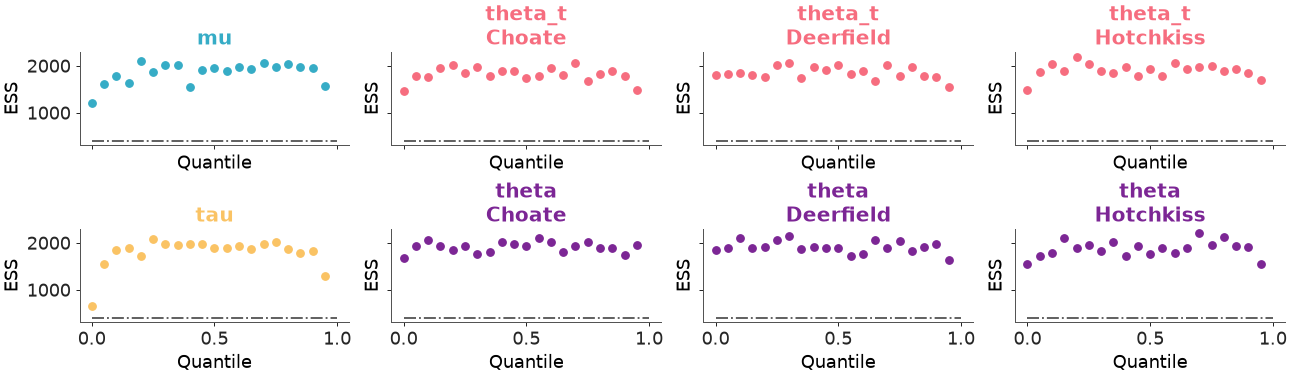 ../../_images/arviz_plots-plot_ess-1.png