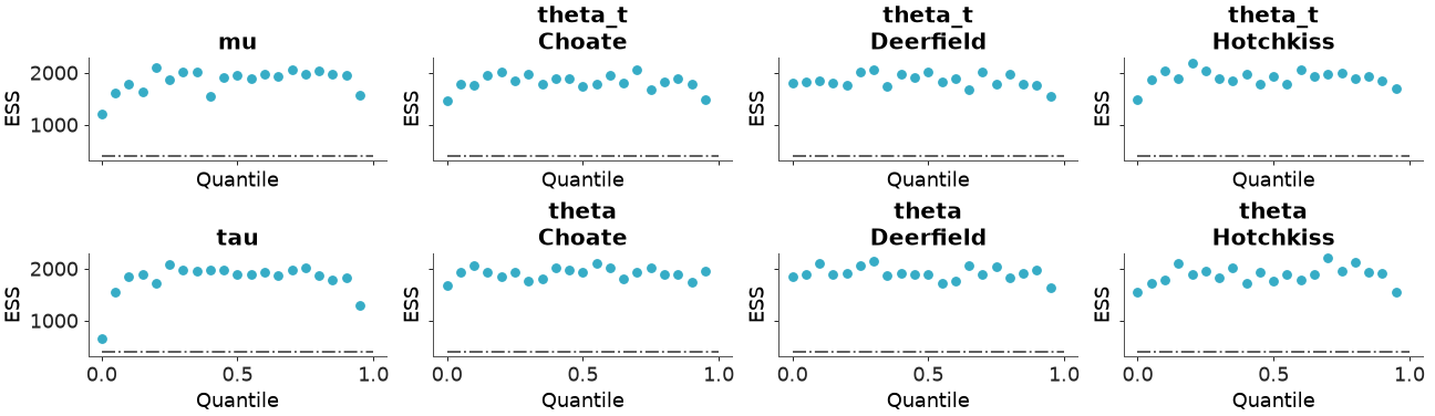 ../../_images/arviz_plots-plot_ess-3.png