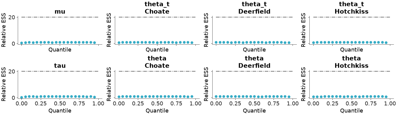 ../../_images/arviz_plots-plot_ess-4.png