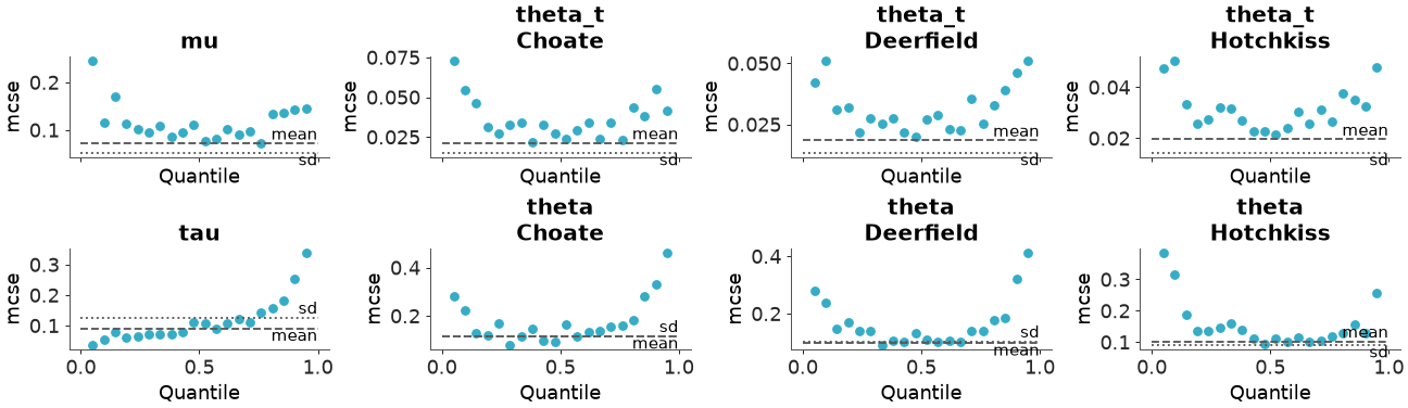 ../../_images/arviz_plots-plot_mcse-2.png