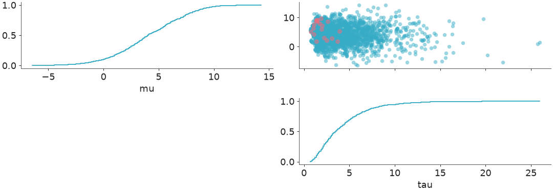 ../../_images/arviz_plots-plot_pair-1.png