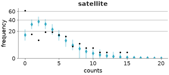 ../../_images/arviz_plots-plot_ppc_rootogram-1.png