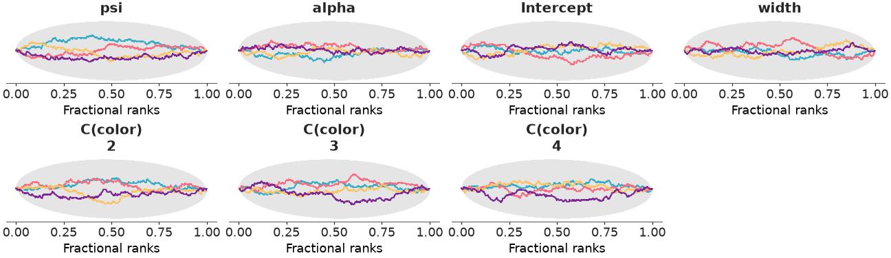 ../../_images/arviz_plots-plot_rank-1.png