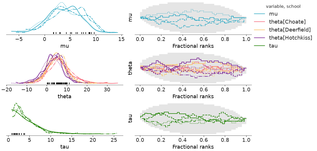 ../../_images/arviz_plots-plot_rank_dist-1.png