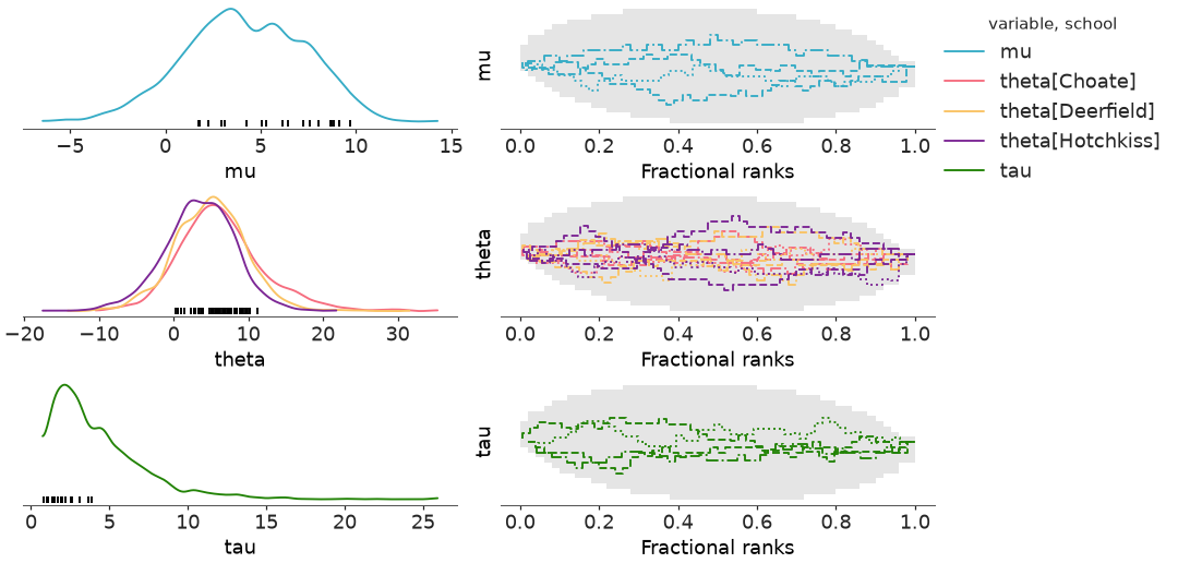 ../../_images/arviz_plots-plot_rank_dist-2.png