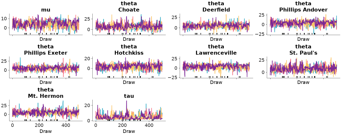 ../../_images/arviz_plots-plot_trace-1.png