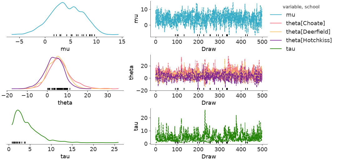 ../../_images/arviz_plots-plot_trace_dist-2.png