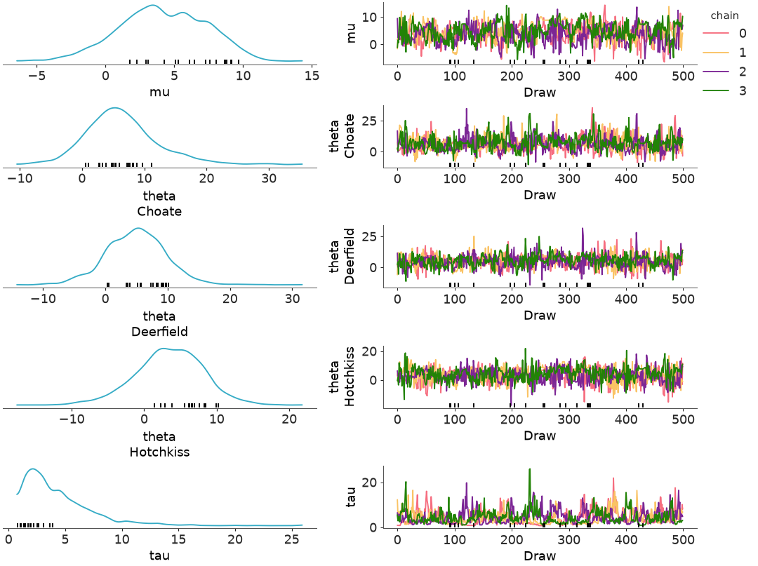 ../../_images/arviz_plots-plot_trace_dist-4.png