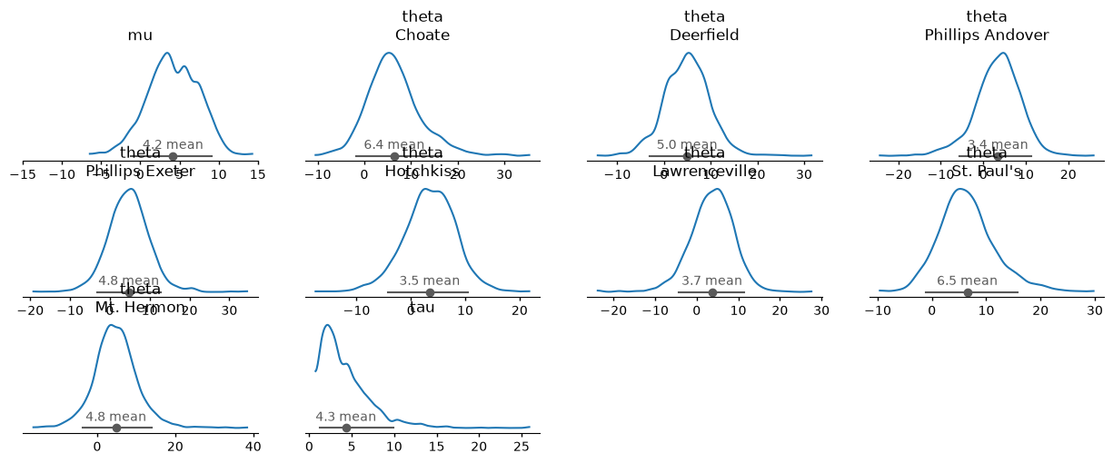 ../../_images/arviz_plots.PlotCollection.facet_map_0_0.png