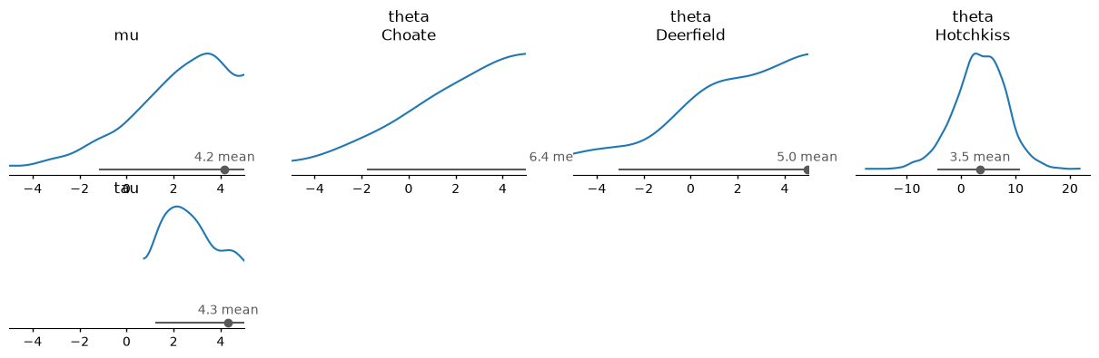 ../../_images/arviz_plots.PlotCollection.facet_map_1_0.png