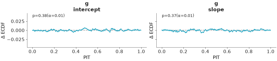 Matplotlib version of plot_dgof