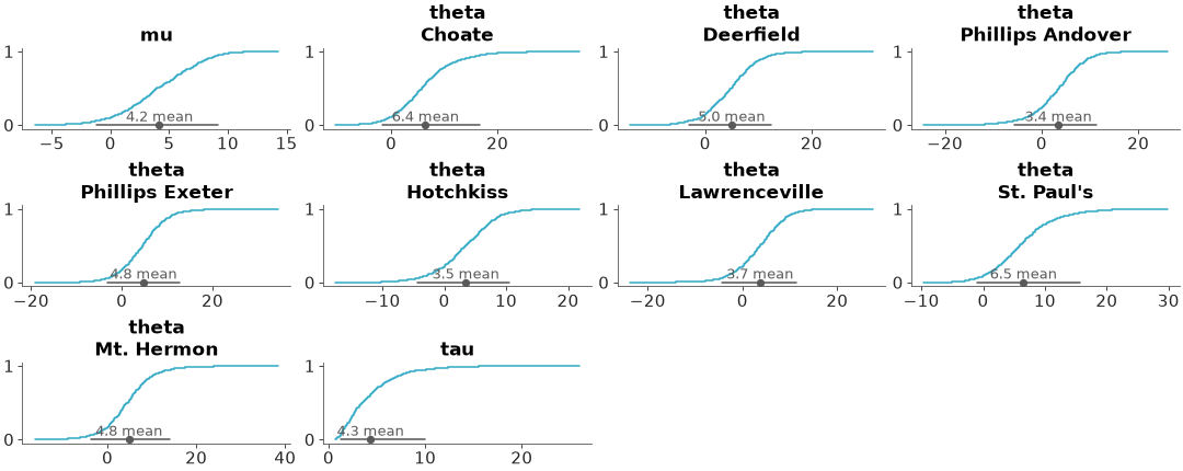 Matplotlib version of plot_dist_ecdf