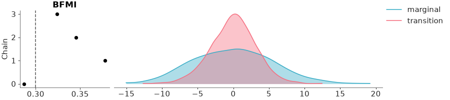 Matplotlib version of plot_energy