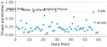 Matplotlib version of plot_khat