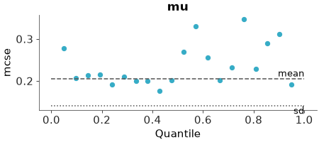 Matplotlib version of plot_mcse