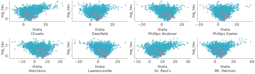 Matplotlib version of plot_pair_focus