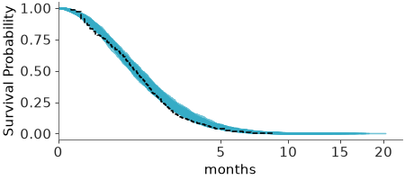 Matplotlib version of plot_ppc_censored