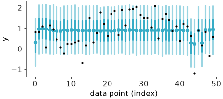 Matplotlib version of plot_ppc_interval