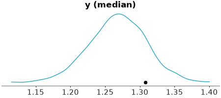 Matplotlib version of plot_ppc_tstat