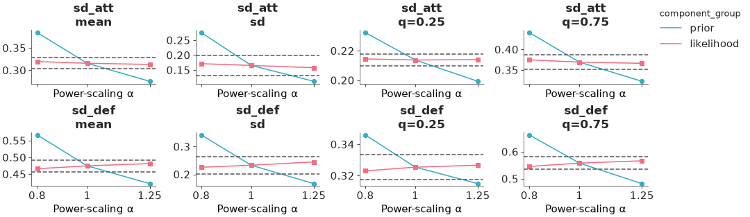Matplotlib version of plot_psense_quantities