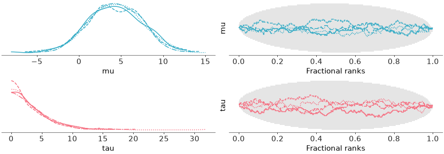 Matplotlib version of plot_rank_dist
